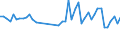 KN 39232100 /Exporte /Einheit = Preise (Euro/Tonne) /Partnerland: Libyen /Meldeland: Eur27_2020 /39232100:SÃ¤cke und Beutel, Einschl. TÃ¼ten, aus Polymeren des Ethylens