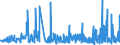 KN 39232100 /Exporte /Einheit = Preise (Euro/Tonne) /Partnerland: Libyen /Meldeland: Eur27_2020 /39232100:SÃ¤cke und Beutel, Einschl. TÃ¼ten, aus Polymeren des Ethylens