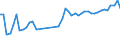 KN 39232100 /Exporte /Einheit = Preise (Euro/Tonne) /Partnerland: Aegypten /Meldeland: Eur27_2020 /39232100:SÃ¤cke und Beutel, Einschl. TÃ¼ten, aus Polymeren des Ethylens