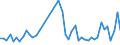KN 39232100 /Exporte /Einheit = Preise (Euro/Tonne) /Partnerland: Sudan /Meldeland: Eur27_2020 /39232100:SÃ¤cke und Beutel, Einschl. TÃ¼ten, aus Polymeren des Ethylens