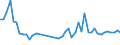 KN 39232100 /Exporte /Einheit = Preise (Euro/Tonne) /Partnerland: Mauretanien /Meldeland: Eur27_2020 /39232100:SÃ¤cke und Beutel, Einschl. TÃ¼ten, aus Polymeren des Ethylens