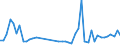KN 39232100 /Exporte /Einheit = Preise (Euro/Tonne) /Partnerland: Mali /Meldeland: Eur27_2020 /39232100:SÃ¤cke und Beutel, Einschl. TÃ¼ten, aus Polymeren des Ethylens