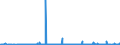 KN 39232100 /Exporte /Einheit = Preise (Euro/Tonne) /Partnerland: Mali /Meldeland: Eur27_2020 /39232100:SÃ¤cke und Beutel, Einschl. TÃ¼ten, aus Polymeren des Ethylens