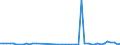 KN 39232100 /Exporte /Einheit = Preise (Euro/Tonne) /Partnerland: Niger /Meldeland: Eur27_2020 /39232100:SÃ¤cke und Beutel, Einschl. TÃ¼ten, aus Polymeren des Ethylens