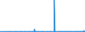 KN 39232100 /Exporte /Einheit = Preise (Euro/Tonne) /Partnerland: Niger /Meldeland: Eur27_2020 /39232100:SÃ¤cke und Beutel, Einschl. TÃ¼ten, aus Polymeren des Ethylens
