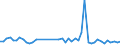 KN 39232100 /Exporte /Einheit = Preise (Euro/Tonne) /Partnerland: Tschad /Meldeland: Eur27_2020 /39232100:SÃ¤cke und Beutel, Einschl. TÃ¼ten, aus Polymeren des Ethylens
