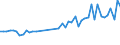 KN 39232100 /Exporte /Einheit = Preise (Euro/Tonne) /Partnerland: Kap Verde /Meldeland: Eur27_2020 /39232100:SÃ¤cke und Beutel, Einschl. TÃ¼ten, aus Polymeren des Ethylens