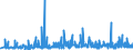 KN 39232100 /Exporte /Einheit = Preise (Euro/Tonne) /Partnerland: Kap Verde /Meldeland: Eur27_2020 /39232100:SÃ¤cke und Beutel, Einschl. TÃ¼ten, aus Polymeren des Ethylens