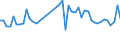 KN 39232100 /Exporte /Einheit = Preise (Euro/Tonne) /Partnerland: Senegal /Meldeland: Eur27_2020 /39232100:SÃ¤cke und Beutel, Einschl. TÃ¼ten, aus Polymeren des Ethylens