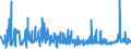 KN 39232100 /Exporte /Einheit = Preise (Euro/Tonne) /Partnerland: Senegal /Meldeland: Eur27_2020 /39232100:SÃ¤cke und Beutel, Einschl. TÃ¼ten, aus Polymeren des Ethylens