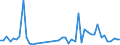 KN 39232100 /Exporte /Einheit = Preise (Euro/Tonne) /Partnerland: Gambia /Meldeland: Eur27_2020 /39232100:SÃ¤cke und Beutel, Einschl. TÃ¼ten, aus Polymeren des Ethylens