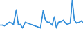 KN 39232100 /Exporte /Einheit = Preise (Euro/Tonne) /Partnerland: Guinea-biss. /Meldeland: Eur27_2020 /39232100:SÃ¤cke und Beutel, Einschl. TÃ¼ten, aus Polymeren des Ethylens