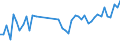 KN 39232100 /Exporte /Einheit = Preise (Euro/Tonne) /Partnerland: Guinea /Meldeland: Eur27_2020 /39232100:SÃ¤cke und Beutel, Einschl. TÃ¼ten, aus Polymeren des Ethylens