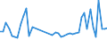 KN 39232100 /Exporte /Einheit = Preise (Euro/Tonne) /Partnerland: Sierra Leone /Meldeland: Eur27_2020 /39232100:SÃ¤cke und Beutel, Einschl. TÃ¼ten, aus Polymeren des Ethylens