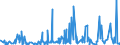KN 39232100 /Exporte /Einheit = Preise (Euro/Tonne) /Partnerland: Sierra Leone /Meldeland: Eur27_2020 /39232100:SÃ¤cke und Beutel, Einschl. TÃ¼ten, aus Polymeren des Ethylens