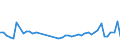 KN 39232100 /Exporte /Einheit = Preise (Euro/Tonne) /Partnerland: Liberia /Meldeland: Eur27_2020 /39232100:SÃ¤cke und Beutel, Einschl. TÃ¼ten, aus Polymeren des Ethylens