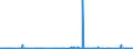 KN 39232100 /Exporte /Einheit = Preise (Euro/Tonne) /Partnerland: Liberia /Meldeland: Eur27_2020 /39232100:SÃ¤cke und Beutel, Einschl. TÃ¼ten, aus Polymeren des Ethylens