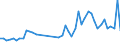 KN 39232100 /Exporte /Einheit = Preise (Euro/Tonne) /Partnerland: Ghana /Meldeland: Eur27_2020 /39232100:SÃ¤cke und Beutel, Einschl. TÃ¼ten, aus Polymeren des Ethylens
