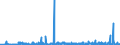 KN 39232100 /Exporte /Einheit = Preise (Euro/Tonne) /Partnerland: Ghana /Meldeland: Eur27_2020 /39232100:SÃ¤cke und Beutel, Einschl. TÃ¼ten, aus Polymeren des Ethylens