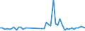 KN 39232100 /Exporte /Einheit = Preise (Euro/Tonne) /Partnerland: Togo /Meldeland: Eur27_2020 /39232100:SÃ¤cke und Beutel, Einschl. TÃ¼ten, aus Polymeren des Ethylens