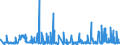 KN 39232100 /Exporte /Einheit = Preise (Euro/Tonne) /Partnerland: Togo /Meldeland: Eur27_2020 /39232100:SÃ¤cke und Beutel, Einschl. TÃ¼ten, aus Polymeren des Ethylens