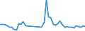 KN 39232100 /Exporte /Einheit = Preise (Euro/Tonne) /Partnerland: Benin /Meldeland: Eur27_2020 /39232100:SÃ¤cke und Beutel, Einschl. TÃ¼ten, aus Polymeren des Ethylens