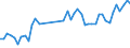 KN 39232100 /Exporte /Einheit = Preise (Euro/Tonne) /Partnerland: Nigeria /Meldeland: Eur27_2020 /39232100:SÃ¤cke und Beutel, Einschl. TÃ¼ten, aus Polymeren des Ethylens