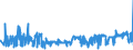 KN 39232100 /Exporte /Einheit = Preise (Euro/Tonne) /Partnerland: Nigeria /Meldeland: Eur27_2020 /39232100:SÃ¤cke und Beutel, Einschl. TÃ¼ten, aus Polymeren des Ethylens