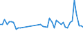 KN 39232100 /Exporte /Einheit = Preise (Euro/Tonne) /Partnerland: Zentralaf.republik /Meldeland: Eur27_2020 /39232100:SÃ¤cke und Beutel, Einschl. TÃ¼ten, aus Polymeren des Ethylens