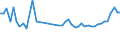 KN 39232100 /Exporte /Einheit = Preise (Euro/Tonne) /Partnerland: S.tome /Meldeland: Eur27_2020 /39232100:SÃ¤cke und Beutel, Einschl. TÃ¼ten, aus Polymeren des Ethylens