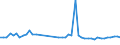 KN 39232100 /Exporte /Einheit = Preise (Euro/Tonne) /Partnerland: Gabun /Meldeland: Eur27_2020 /39232100:SÃ¤cke und Beutel, Einschl. TÃ¼ten, aus Polymeren des Ethylens