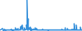 KN 39232100 /Exporte /Einheit = Preise (Euro/Tonne) /Partnerland: Gabun /Meldeland: Eur27_2020 /39232100:SÃ¤cke und Beutel, Einschl. TÃ¼ten, aus Polymeren des Ethylens