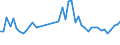 KN 39232100 /Exporte /Einheit = Preise (Euro/Tonne) /Partnerland: Kongo /Meldeland: Eur27_2020 /39232100:SÃ¤cke und Beutel, Einschl. TÃ¼ten, aus Polymeren des Ethylens