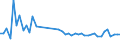 KN 39232100 /Exporte /Einheit = Preise (Euro/Tonne) /Partnerland: Dem. Rep. Kongo /Meldeland: Eur27_2020 /39232100:SÃ¤cke und Beutel, Einschl. TÃ¼ten, aus Polymeren des Ethylens