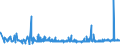 KN 39232100 /Exporte /Einheit = Preise (Euro/Tonne) /Partnerland: Dem. Rep. Kongo /Meldeland: Eur27_2020 /39232100:SÃ¤cke und Beutel, Einschl. TÃ¼ten, aus Polymeren des Ethylens