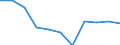 KN 39232910 /Exporte /Einheit = Preise (Euro/Tonne) /Partnerland: Belgien/Luxemburg /Meldeland: Eur27 /39232910:SÃ¤cke und Beutel, Einschl. TÃ¼ten, aus Poly`vinylchlorid`