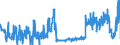 KN 39232910 /Exporte /Einheit = Preise (Euro/Tonne) /Partnerland: Deutschland /Meldeland: Eur27_2020 /39232910:Säcke und Beutel, Einschl. Tüten, aus Poly`vinylchlorid`