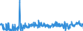 KN 39232910 /Exporte /Einheit = Preise (Euro/Tonne) /Partnerland: Italien /Meldeland: Eur27_2020 /39232910:SÃ¤cke und Beutel, Einschl. TÃ¼ten, aus Poly`vinylchlorid`