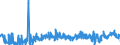 KN 39232910 /Exporte /Einheit = Preise (Euro/Tonne) /Partnerland: Italien /Meldeland: Eur27_2020 /39232910:Säcke und Beutel, Einschl. Tüten, aus Poly`vinylchlorid`