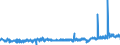 KN 39232910 /Exporte /Einheit = Preise (Euro/Tonne) /Partnerland: Irland /Meldeland: Eur27_2020 /39232910:SÃ¤cke und Beutel, Einschl. TÃ¼ten, aus Poly`vinylchlorid`