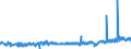 KN 39232910 /Exporte /Einheit = Preise (Euro/Tonne) /Partnerland: Irland /Meldeland: Eur27_2020 /39232910:Säcke und Beutel, Einschl. Tüten, aus Poly`vinylchlorid`