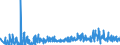 KN 39232910 /Exporte /Einheit = Preise (Euro/Tonne) /Partnerland: Luxemburg /Meldeland: Eur27_2020 /39232910:SÃ¤cke und Beutel, Einschl. TÃ¼ten, aus Poly`vinylchlorid`
