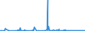 KN 39232910 /Exporte /Einheit = Preise (Euro/Tonne) /Partnerland: Melilla /Meldeland: Eur27_2020 /39232910:SÃ¤cke und Beutel, Einschl. TÃ¼ten, aus Poly`vinylchlorid`