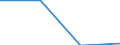 KN 39232910 /Exporte /Einheit = Preise (Euro/Tonne) /Partnerland: Faeroer /Meldeland: Eur27 /39232910:SÃ¤cke und Beutel, Einschl. TÃ¼ten, aus Poly`vinylchlorid`