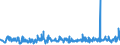 KN 39232910 /Exporte /Einheit = Preise (Euro/Tonne) /Partnerland: Norwegen /Meldeland: Eur27_2020 /39232910:SÃ¤cke und Beutel, Einschl. TÃ¼ten, aus Poly`vinylchlorid`