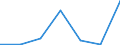 KN 39232910 /Exporte /Einheit = Preise (Euro/Tonne) /Partnerland: Schweiz /Meldeland: Eur27 /39232910:SÃ¤cke und Beutel, Einschl. TÃ¼ten, aus Poly`vinylchlorid`