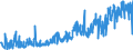 KN 39232910 /Exporte /Einheit = Preise (Euro/Tonne) /Partnerland: Schweiz /Meldeland: Eur27_2020 /39232910:SÃ¤cke und Beutel, Einschl. TÃ¼ten, aus Poly`vinylchlorid`