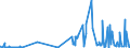 KN 39232910 /Exporte /Einheit = Preise (Euro/Tonne) /Partnerland: Andorra /Meldeland: Eur27_2020 /39232910:SÃ¤cke und Beutel, Einschl. TÃ¼ten, aus Poly`vinylchlorid`