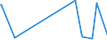 KN 39232910 /Exporte /Einheit = Preise (Euro/Tonne) /Partnerland: San Marino /Meldeland: Eur27_2020 /39232910:SÃ¤cke und Beutel, Einschl. TÃ¼ten, aus Poly`vinylchlorid`