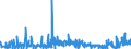 KN 39232910 /Exporte /Einheit = Preise (Euro/Tonne) /Partnerland: Litauen /Meldeland: Eur27_2020 /39232910:SÃ¤cke und Beutel, Einschl. TÃ¼ten, aus Poly`vinylchlorid`